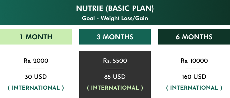 Weight loss/gain | NutriSoul